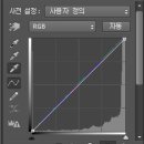 제품사진 촬영 노하우 이미지