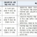 한국교육개발원 이미지