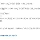 Re: 카르니틴 이완기 혈압 강하 효과 RCT 리뷰논문 2019 네이처 이미지