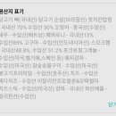 치킨과바람피자 네이버블로그