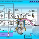 체크엔진 이미지