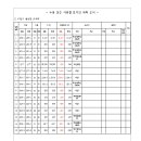 신한자산신탁(주) 이미지