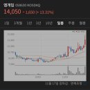 와이제이랩스
