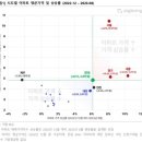 유일상회 이미지