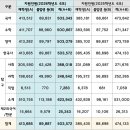 더블유입시학원
