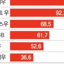삼호토건(주) 이미지