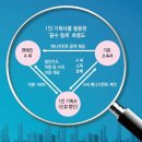세무법인오늘 이미지