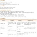 금융재테크(야간) 이미지