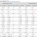 (주)한솔환경개발
