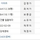 엘에이치아파트4단지 이미지