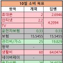 쭈발쭈밥