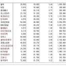 [2016년 5월 27일 금 - 모닝증시핵심 매일체크] (매일 아침 5분, 주식시장의 핵심 정보와 흐름 파악하기 - 흐름을 알아야 기회를 놓치지 않습니다 !!!) 이미지