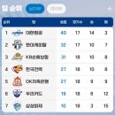 한국전력앞 | [V리그 직관] 12월 30일 OK저축은행 읏맨 vs 한국전력 빅스톰 직관 후기｜부산 강서체육공원