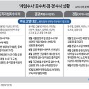 2024년 12월 10일 화요일 신문을 통해 알게 된 것 들 이미지