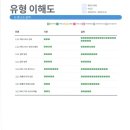 이*민 이미지
