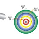 무등금속 | 2022 춘계 지질과학기술 공동학술대회 후기: 1편. 최신 지질학 연구 현황