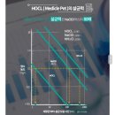 (주)메디클 네이버블로그