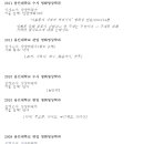 케이용인대태권도 - 서대문구 홍은중앙로 89 | 용인대학교 영화과 년도별 기출문제 (용인대 영화영상학과, 용인대 수시, 용인대 영화과)