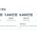 (주)오리온 안산공장
