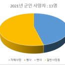 채상병 사망사건 의혹 시리즈(17) - 고 이예람 중사의 흔적 이미지