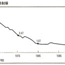 통계에 나타난 대한민국의 조용한 革命 이미지