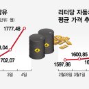 성동주유소 이미지