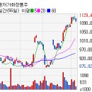 (주)코리아나바이오 이미지