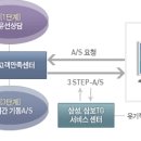 이네이처 PC방 이미지