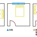 풍수지리로 보는 잠자리 방향 이미지