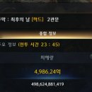 로아