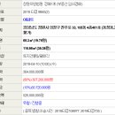 동정동105 이미지