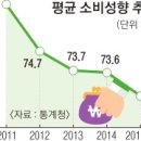 글로벌 경제뉴스(2016.5.9.월) 이미지