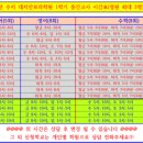 대치안보라학원 - 용인시 수지구 수지로296번길 51-5 | 대치안보라학원