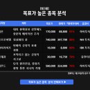 (주)비엠푸드 이미지