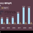 에스에이치(SH) 이미지