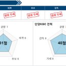 삼성인삼 이미지