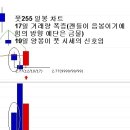 10월19일(금) 월저가 / 거래량으로 변곡 매매하는 기법 이미지