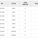 만지작평생교육원 네이버블로그