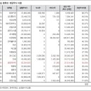 K200지수 정기 종목 변경과 유동주식 비율의 추정 이미지