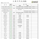 정문농산 이미지