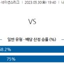 5월30일 여자 발리볼 네이션스리그 자료정보 이미지