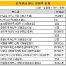 트러스톤자산운용, 퇴직연금시장 다크호스로 등장 이미지