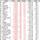 #252 8/7 상한가, 급등주, 거래량 상위 종목