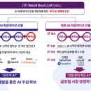 기술사사무소고려기술단주 | [2월22일] 한국은행 CBDC 국제결제망 보안기준 반영, 국가대표 AI팀에 모티프 선정