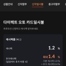 삼성오토뱅크 | 삼성카드 다이렉트 오토 일시불로 자동차 일시불 구매 후기 (feat. 캐시백)