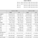 아세아텍 이제는 유심히 살펴볼 시기가 다가왔다 이미지