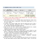 고덕갑부공인중개사사무소 | 평택 협의자 택지 추첨 안내