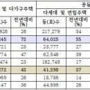 지진 전후 부동산 투자유형이 바뀔까? 이미지