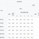 창원경일여자고등학교 이미지