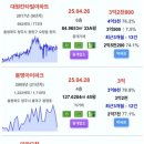 선광로즈웰A 이미지